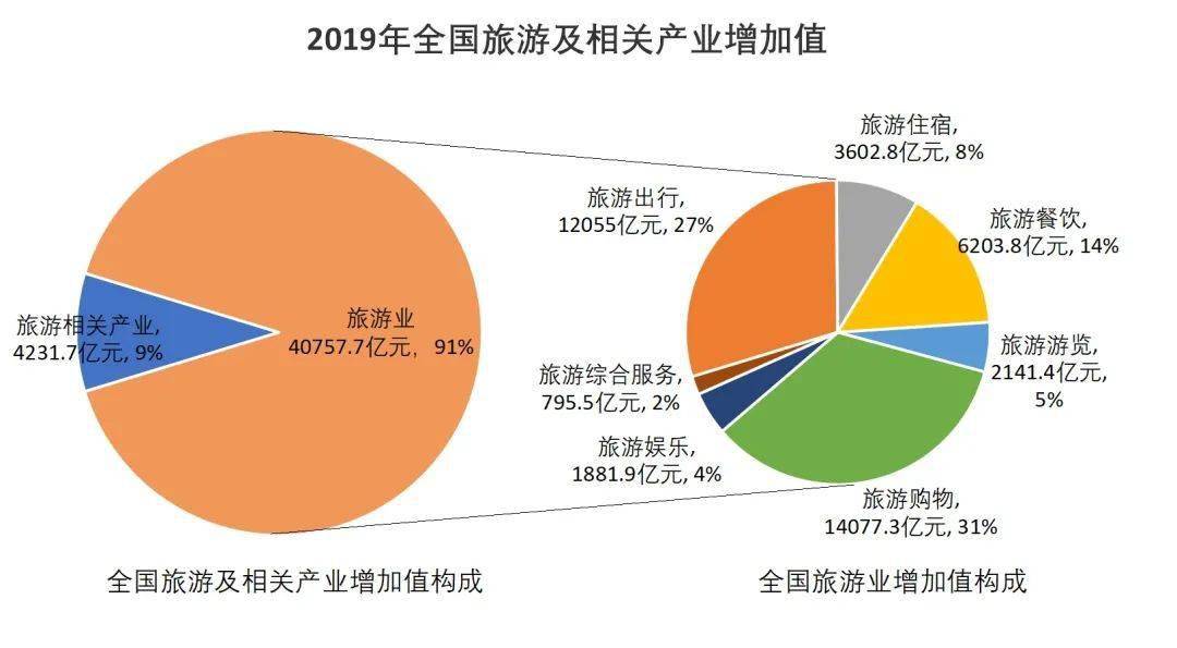 leyu乐鱼在线登录入口-关于打造“足球+旅游”产业新高地，带动相关产业深度融合发展的信息