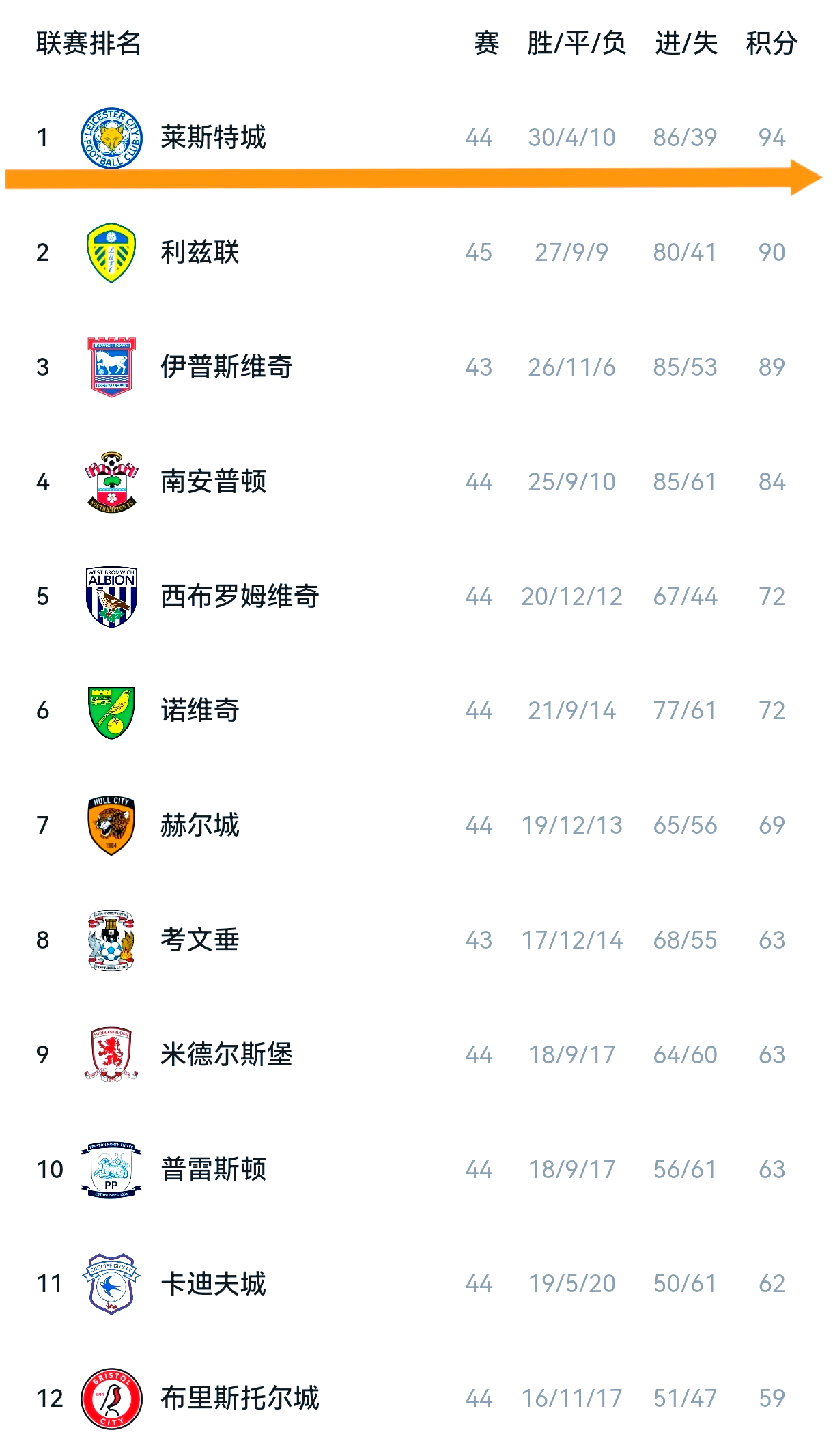 leyu乐鱼在线登录入口-关于英超球队全国巡回赛启动，扩大影响力的信息